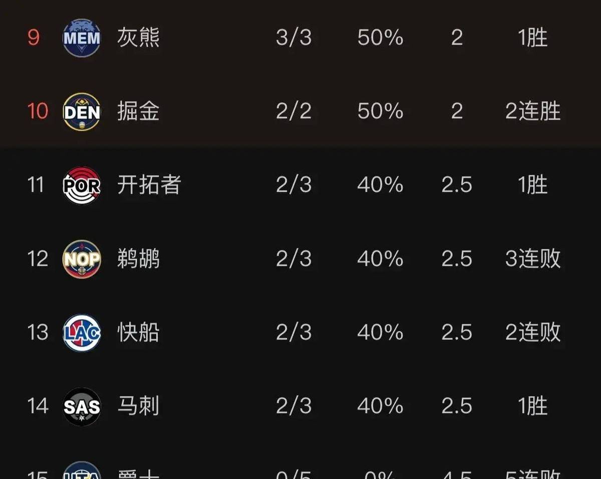 热火不断突破！，Ming连续五场比赛得分超过晋级下一阶段观众掌声雷动的简单介绍